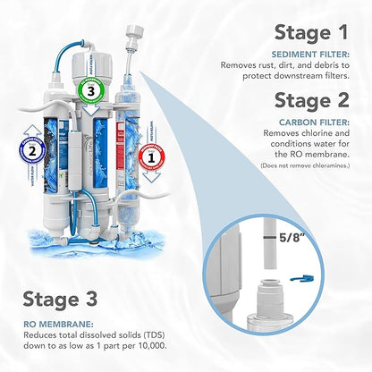 Aquatic Life RO Buddie 3-Stage Hydroponic Reverse Osmosis Water Filter System RO Filtration Unit, 75 GPD