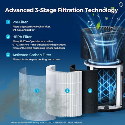 Purivortex Air Purifiers for Home, Quiet HEPA Air Filter for Pollen, Smoke, Dust, Pet Dander, Odor, Hair, Covers Up to 880 Sq Ft (Model: PX500 Black with Fragrance Sponge)
