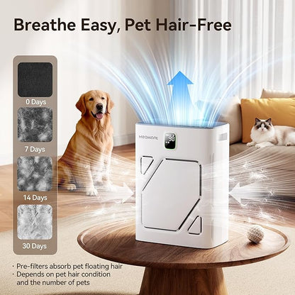 Meowant Air Purifier for Home Large Room 2600ft², H13 HEPA Filter, Double Air Intake, PM2.5 Air Quality Display, Auto Mode, Washable Pre-Filter, 2X-Purification For Pet Hair Dander Odor Dust, White