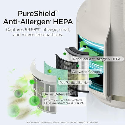 Shark Air Purifier for Home, NeverChange Compact Pro, for Bedroom, Nursery, Home Office, Dorm, HEPA-Exceeding Filter, Captures Pollutants, Pet Dander, Dust, Odor, Smoke, and More, HP072, Dove