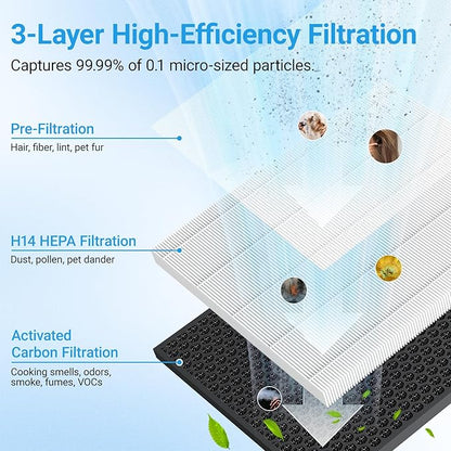 Air Purifiers for Home Large Room Up to 2216 Ft², Cobectal Pet Air Cleaner with H14 True HEPA 3-in-1 Filter, PM2.5 Air Quality Sensor, Aroma Function, Room Air Purifier for Home, Office, RVs, Black