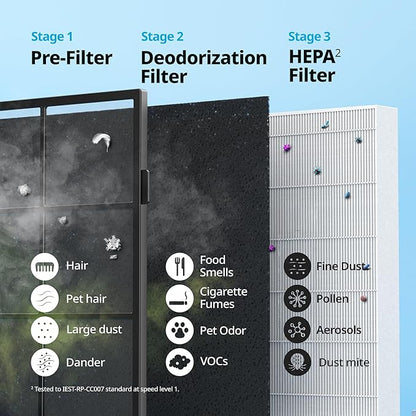 COWAY Air Purifiers for Home Up to 1,748 ft², HEPA Filter for Smoke, Allergies, Pet Dander, Odor, Air Quality Monitor, Auto & Eco Mode, Timer, Filter Indicator, 3yr Warranty, Airmega 200M Black