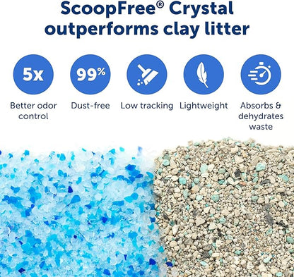 PetSafe ScoopFree Crystal Pro Legacy Self-Cleaning Automatic Litter Box - Uncovered Motion-Sensing Cat Box with Integrated Health Counter - Includes 1 Disposable Crystal Litter Tray