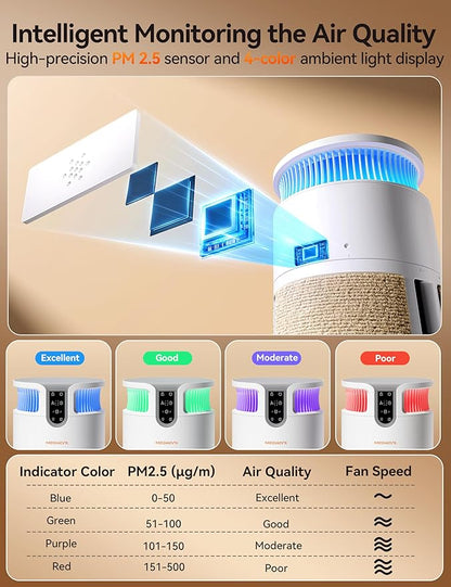 Meowant Air Purifier for Home, Pet Air Purifier 360°Air Intake & Air Outlet for Large Room, 4-in-1 H13 HEPA Filter Up to 3900 Ft² Air Cleaner for Pet Hair Dander Odors with Cat Scratch Board