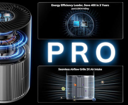 2nd Gen Turbo-Jet Design Air Purifiers for Bedroom up to 1096 Sq Ft, AEOCKY Proprietary YearChange Filter Tech, with Multi Effect Filter, Washable Pre-Filter, for Home, Dorm, Office, Pet