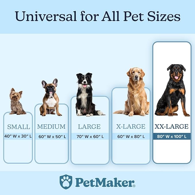 PETMAKER Dog Blanket - 80x100in Reversible Sherpa Blanket - Throw Blankets for Bed, Couch, Crate, or Car - Machine Washable Puppy Essentials (Gray)
