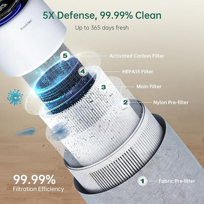 Air Purifier with PM2.5 Real-Time Display & Air Quality Monitor, All-in-One Auto Mode & APP Control, Covers Up to 916 Sq Ft, H13 HEPA Filter for Allergies, Pet Hair, Smoke, Odor, Pollen